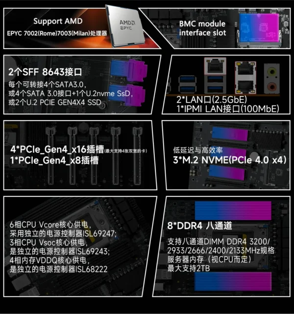 JGINYUE H13 DIY EPYC AMD Motherboard Set With AMD EPYC 7002/7003 Series CPU 8*DDR4 RAM Support IPMI DUAL 2.5G Network BMC Module