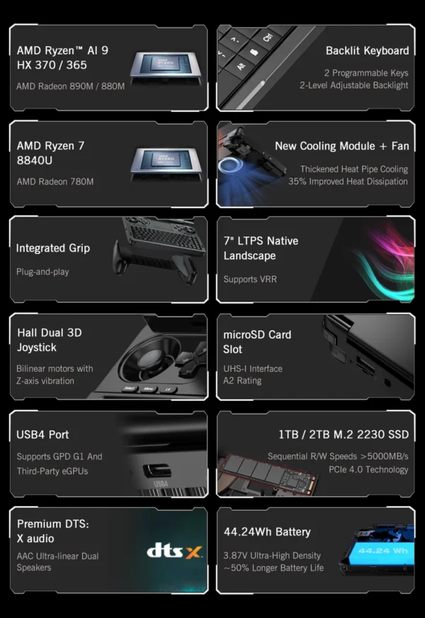 GPD WIN Mini 2025 AMD AI 9 HX 370 7Inch Handheld GamePad Tablet 32/64GB RAM 1/2TB ROM Pocket Mini PC Laptop Game Player Console