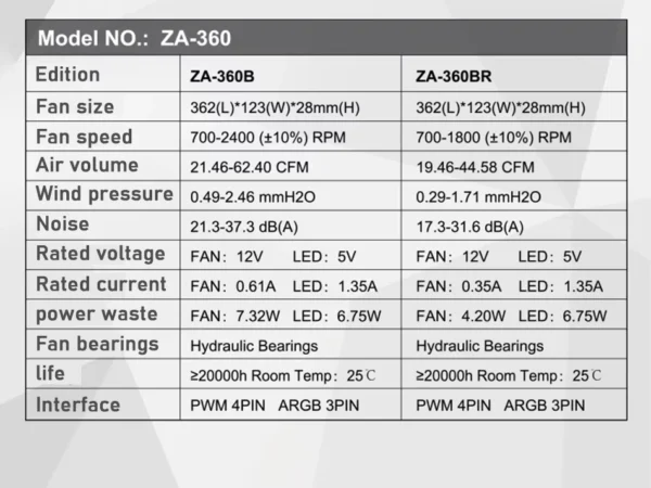 JONSBO ZA-120/240/360 Computer Case Fan 12CM 5V ARGB 120mm Monolithic Structure Water-Cooled Fan  PWM Forward/Reverse Fan Kits