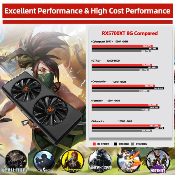 AMD Graphics card blind box RX5700XT 8GB GDDR6 256BIT AMD 2304SP 8Pin HDMI PCI-E 4.0×16 GPU Gaming graphics cards