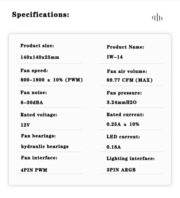 ICE Whale IW-14 Computer Chassis Fan 14cm ARGB 4 Pin PWM Quiet Cooling Fan 12V Large Air Volume 61.5CFM/800-1800RPM Ventilator