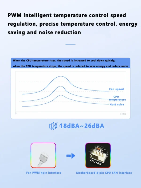ICE Whale 4RS PLUS 14CM ARGB Chassis Fan 650-1500RPM Air-Cooled PC Cooling Fan