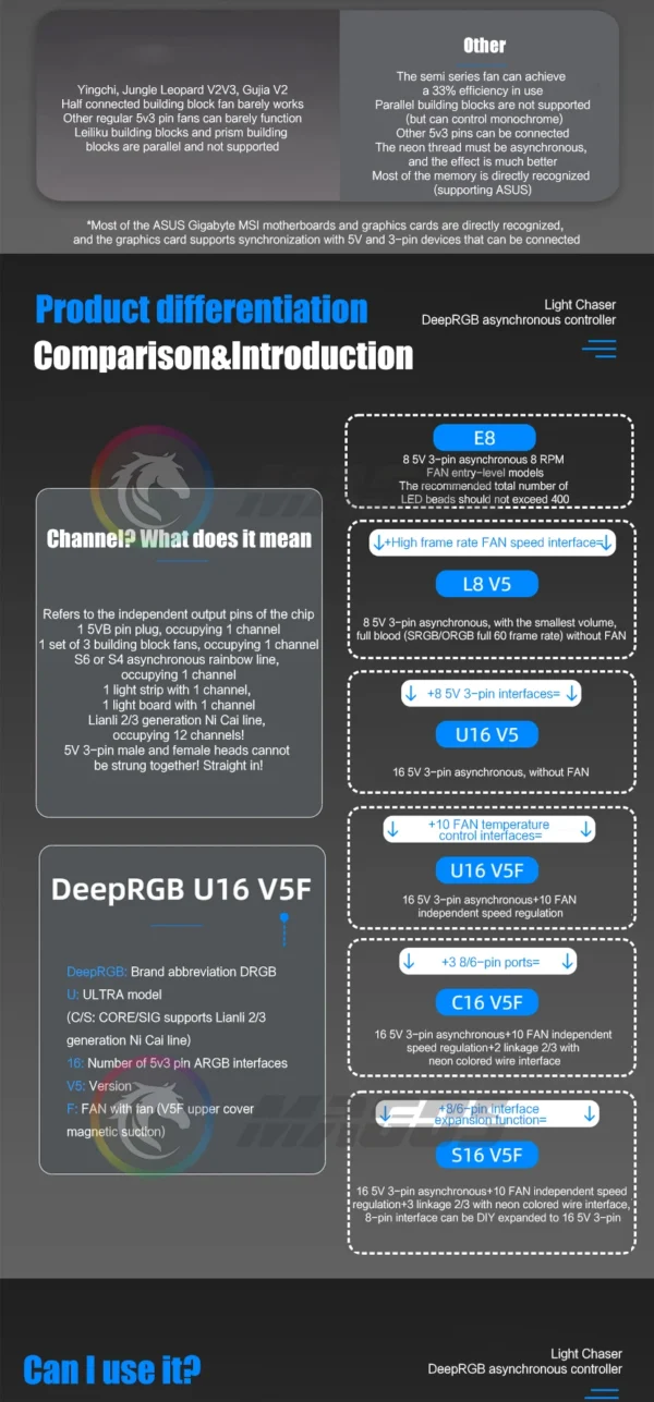 Desktop Computer DRGB Asynchronous Lighting Controller,  5V 3Pin & PWM 4Pin 8+8 Ways Software DeepRGB SignalRGB ARGB