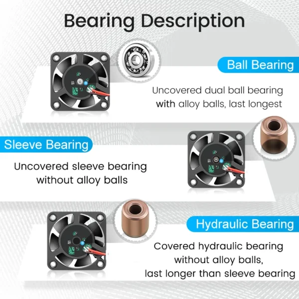 5PCS Gdstime 70x70x15mm DC 24V 12V 5V  70mm x 15mm 2Pin 7cm PC Case Radiator Silent Cooler Brushless Cooling Axial Fan 7015