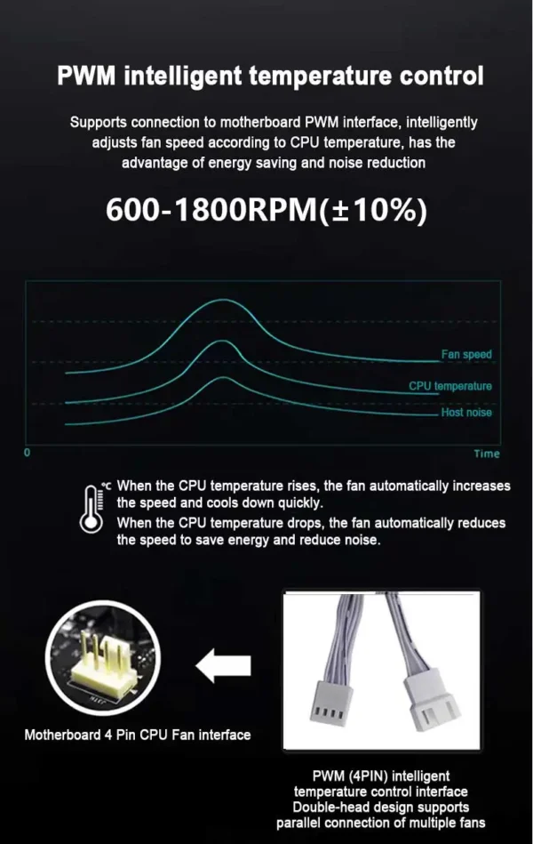 UPSIREN WF-3 120mm Wire-free splicing case fan motherboard light synchronization 4PIN PWM Center axis CD texture design 12CM