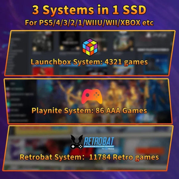 Portable Retro Gaming SSD 80+Emulators for PS5/PS4/PS3/PS2/XBOX One/SWITCH/WII/DC 16191 Games Launchbox＆Retrobat＆Playnite for PC