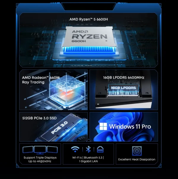 CHUWI UBox Mini PC AMD Ryzen 5 6600H 16GB DDR5 512GB SSD Windows 11 Pro 4K 240Hz Decording WiFi 6 BT 5.3 Extend M.2 1T*2  650g