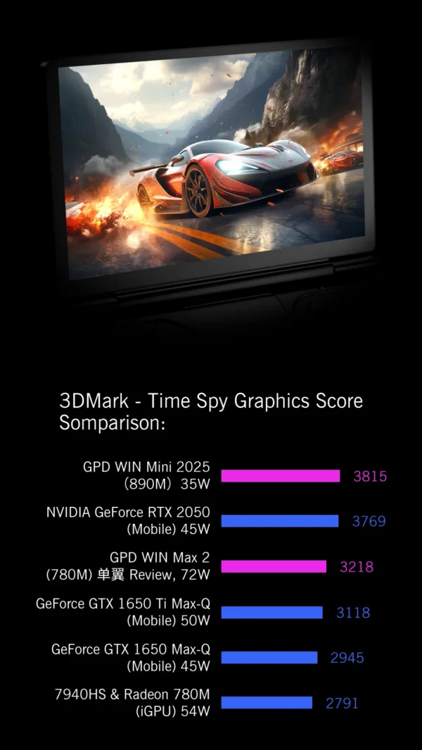 GPD WIN Mini 2025 AMD AI 9 HX 370 7Inch Handheld GamePad Tablet 32/64GB RAM 1/2TB ROM Pocket Mini PC Laptop Game Player Console