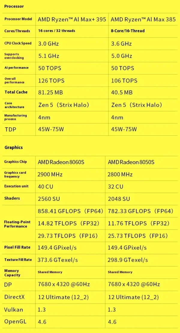 New GPD Win5 7" 120Hz 1080P LTPS Screen Handheld Gaming Console AMD395 M.2 2280 SSD Windows11 RGB Ergonomic Handheld Game Player