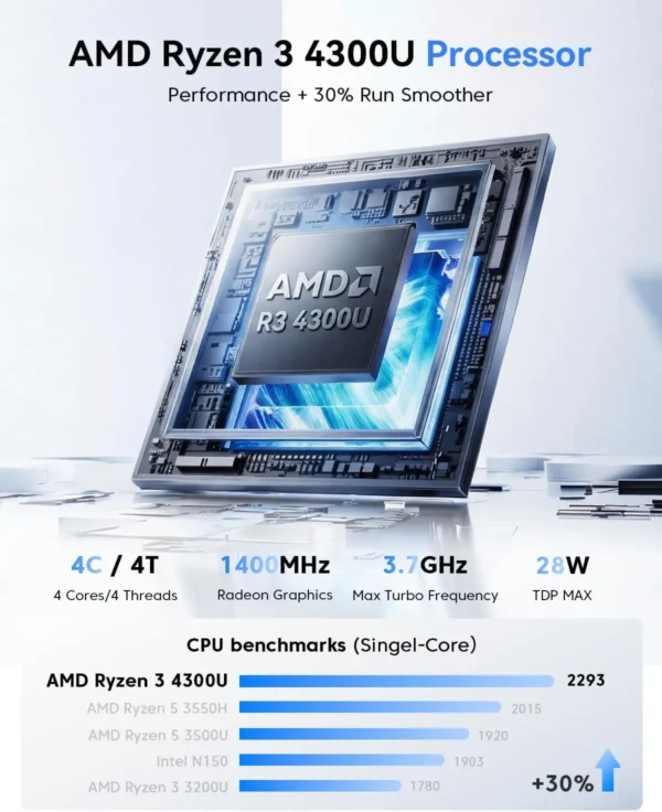 KAMRUI Mini PC 16GB SO-DIMM DDR4 512 M.2 2280 SSD AMD Ryzen 3 4300U up to 3.4GHz HDMI+DP1.4 Dual 4K UHD WiFi5 Desktop Micro PC