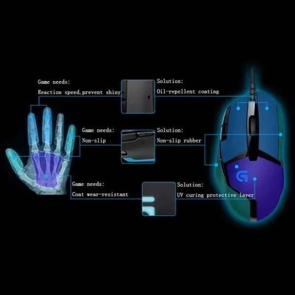 Logitech G402 Wired Gaming Mouse, Ergonomic, High Precision, Suitable for E-Sports and Office, Compatible with Laptops