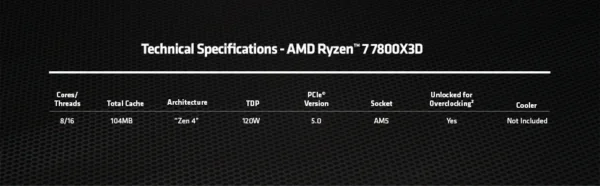 AMD Ryzen 7 7800X3D 4.2GHz L3=96M Processor 120W 8-Core 16-Thread R7 7800X3D Socket AM5 5NM DDR5 but No Fan